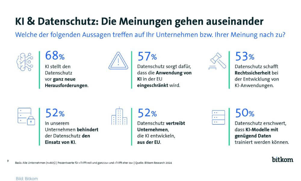 Rund die Hälfte der Unternehmen hält KI-Einsatz beim Datenschutz für möglich. (Grafik: Bitkom)